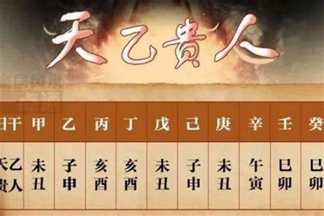 天月二德|八字天月二德贵人起法（查询方法） – 杨易德全集官网